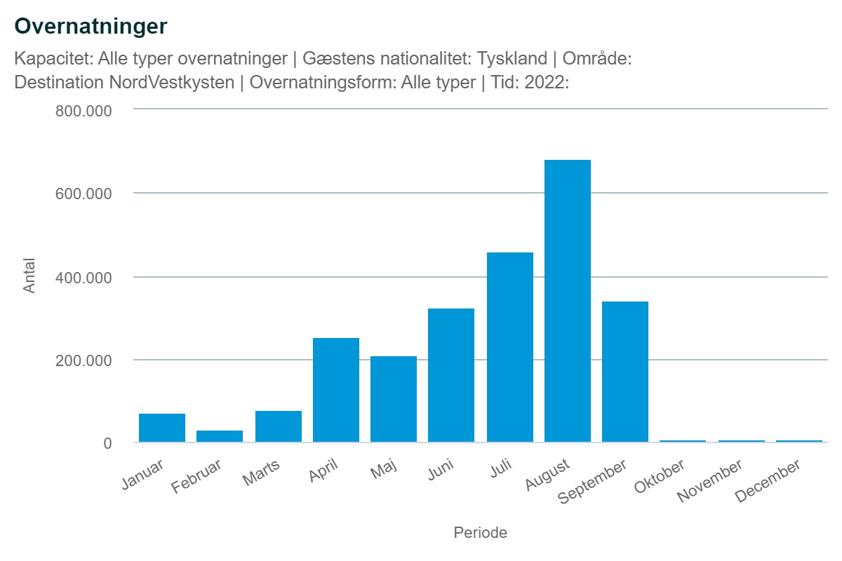 overnatninger tyskland